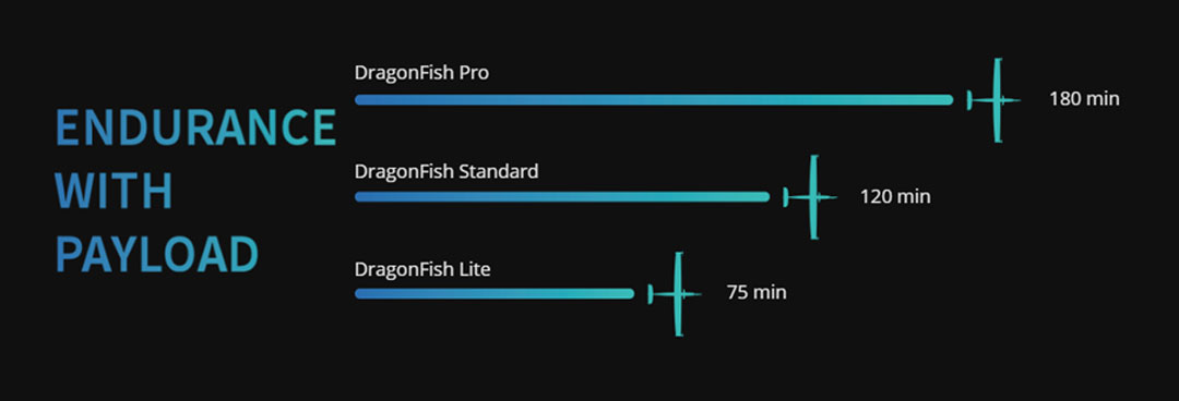 Autel Dragonfish Standard | T3 Payload Sensor