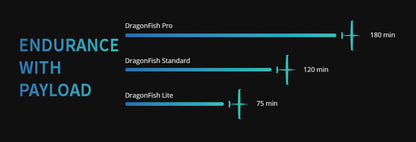 Autel Dragonfish Standard | L20 Payload Sensor