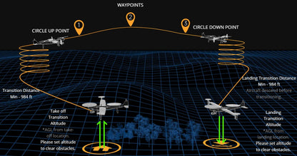 Autel Dragonfish Lite | Z2 Payload Sensor